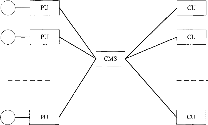 Alarming processing method and device for mixed structure