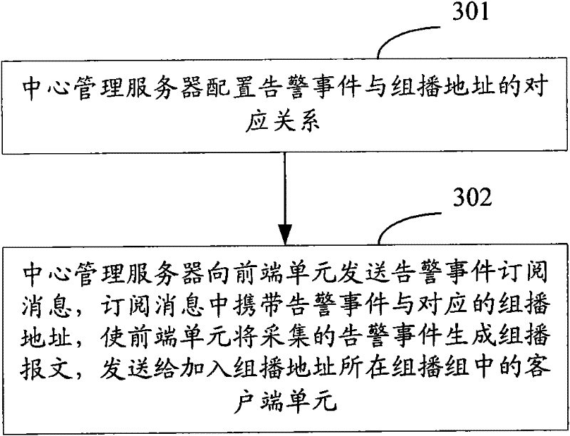 Alarming processing method and device for mixed structure