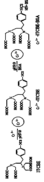 Gold-labeled test strip for rapid detection of chromium ions as well as preparation method and application thereof