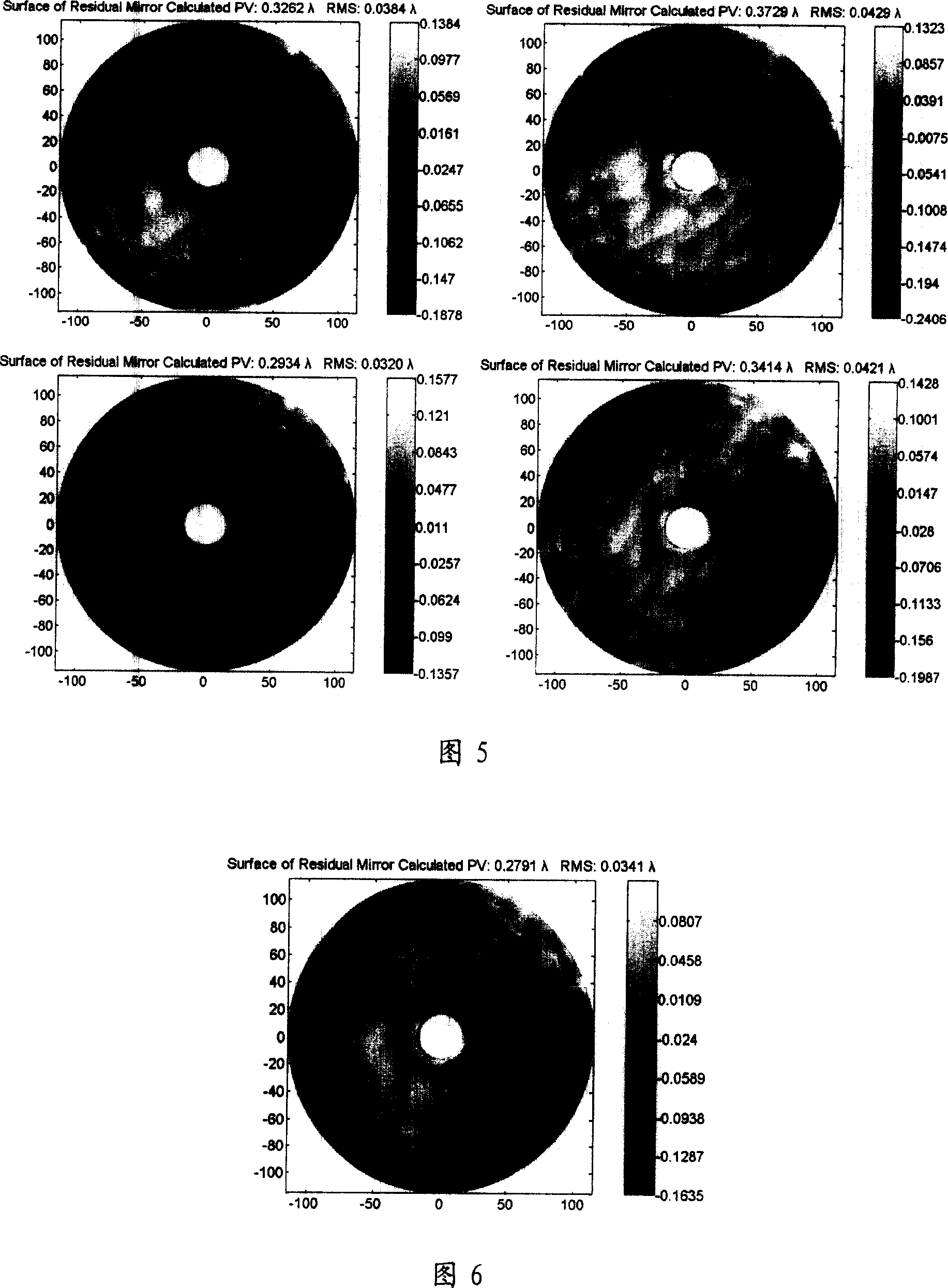 Method for random error elimination in optical element interference sampling data