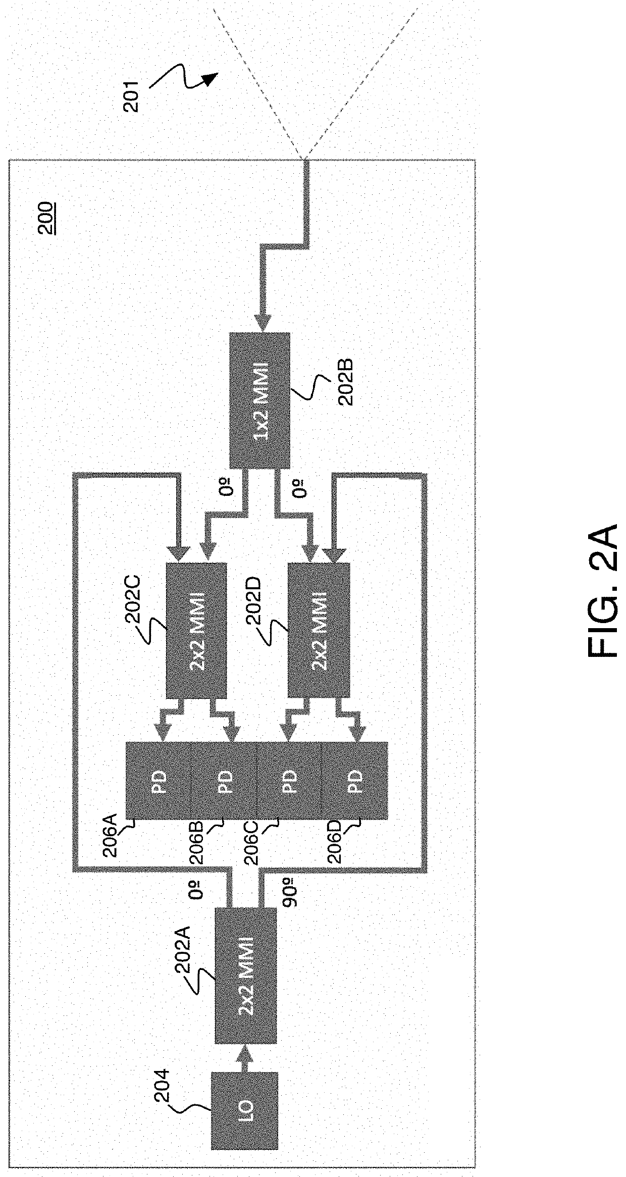 Apparatus and method for managing coherent detection from multiple apertures in a lidar system