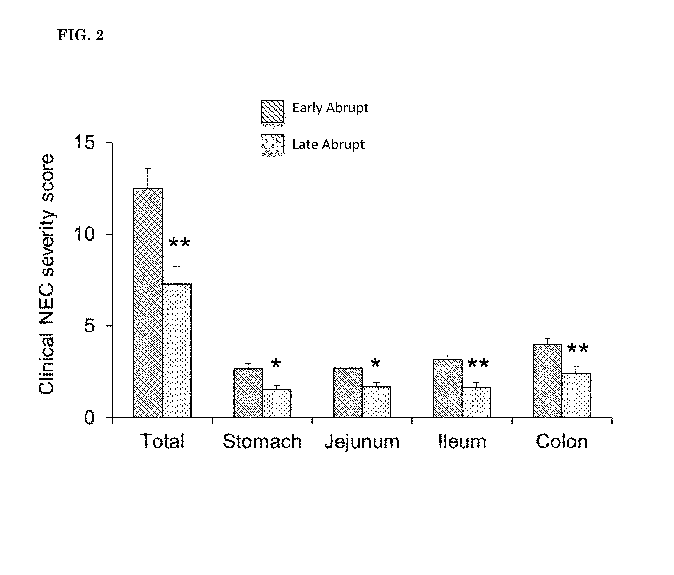 Nutritional Composition Comprising Whey and Hydrolyzed Casein and Uses Thereof