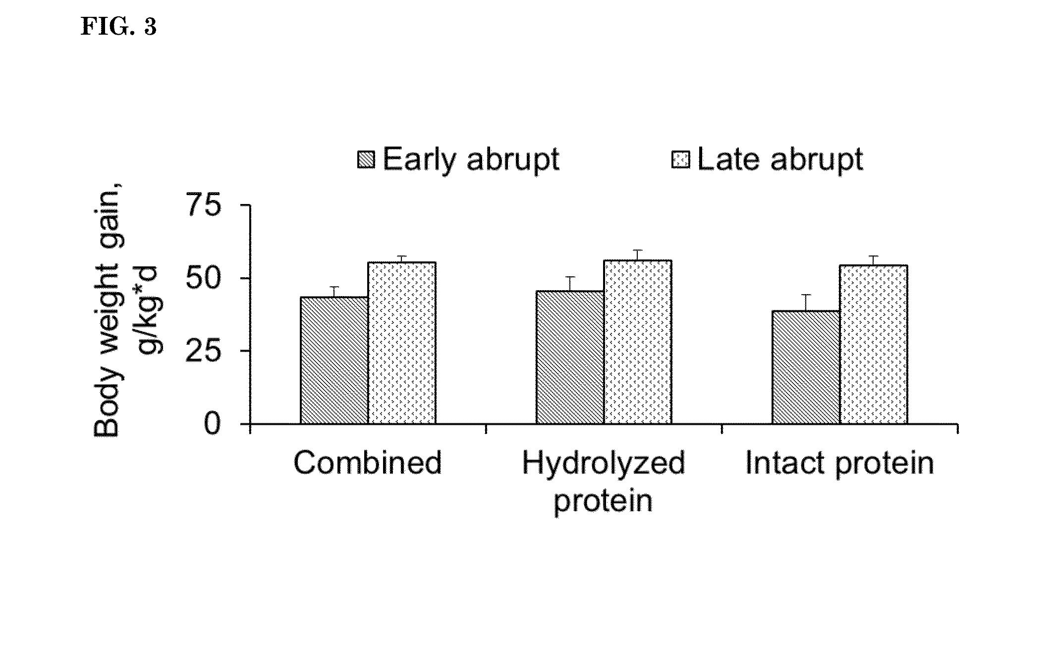 Nutritional Composition Comprising Whey and Hydrolyzed Casein and Uses Thereof