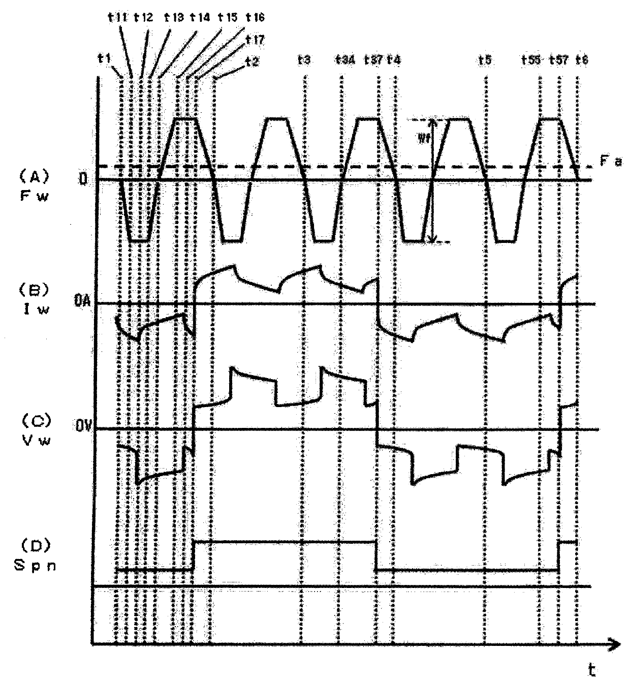 Forward and reverse feed AC arc welding method