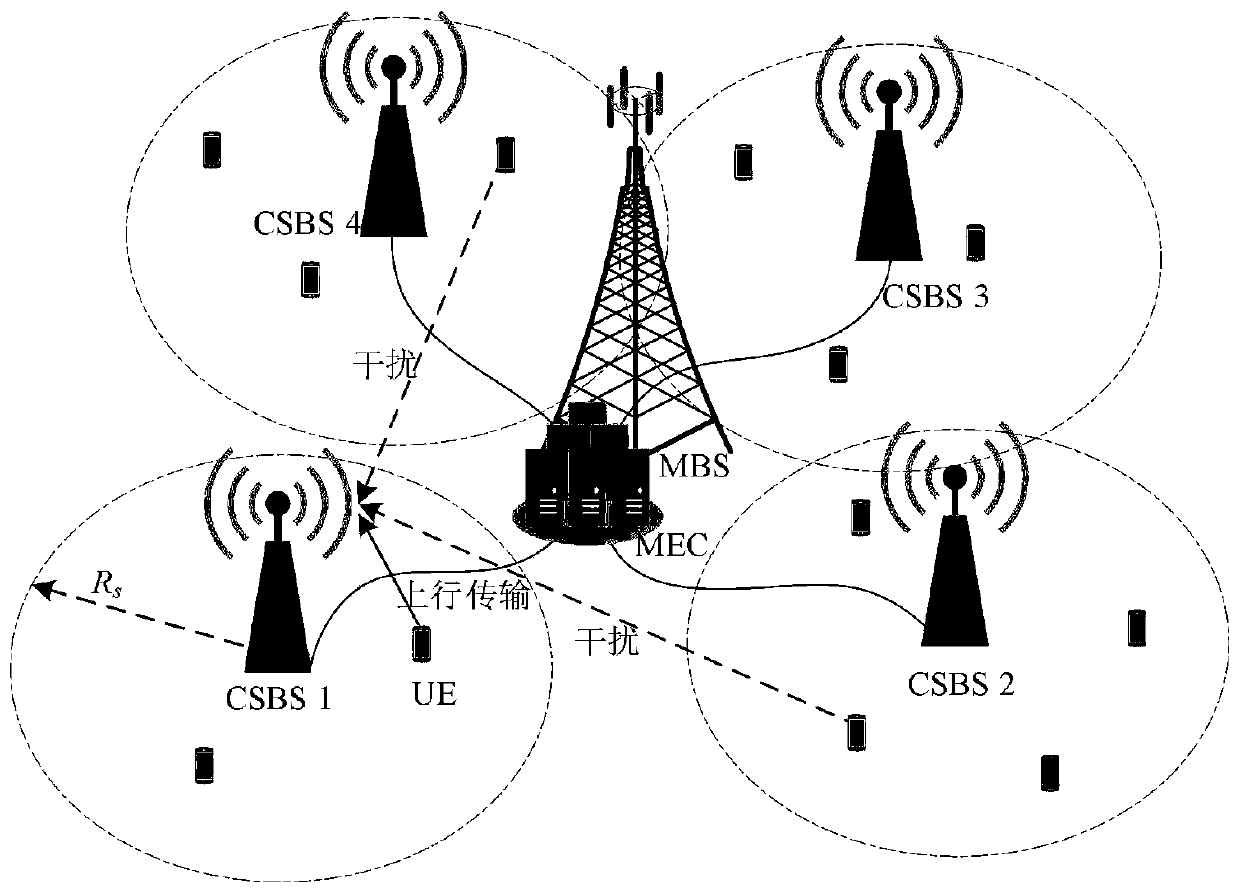 5G mobile edge computing-based task unloading and resource allocation joint optimization method