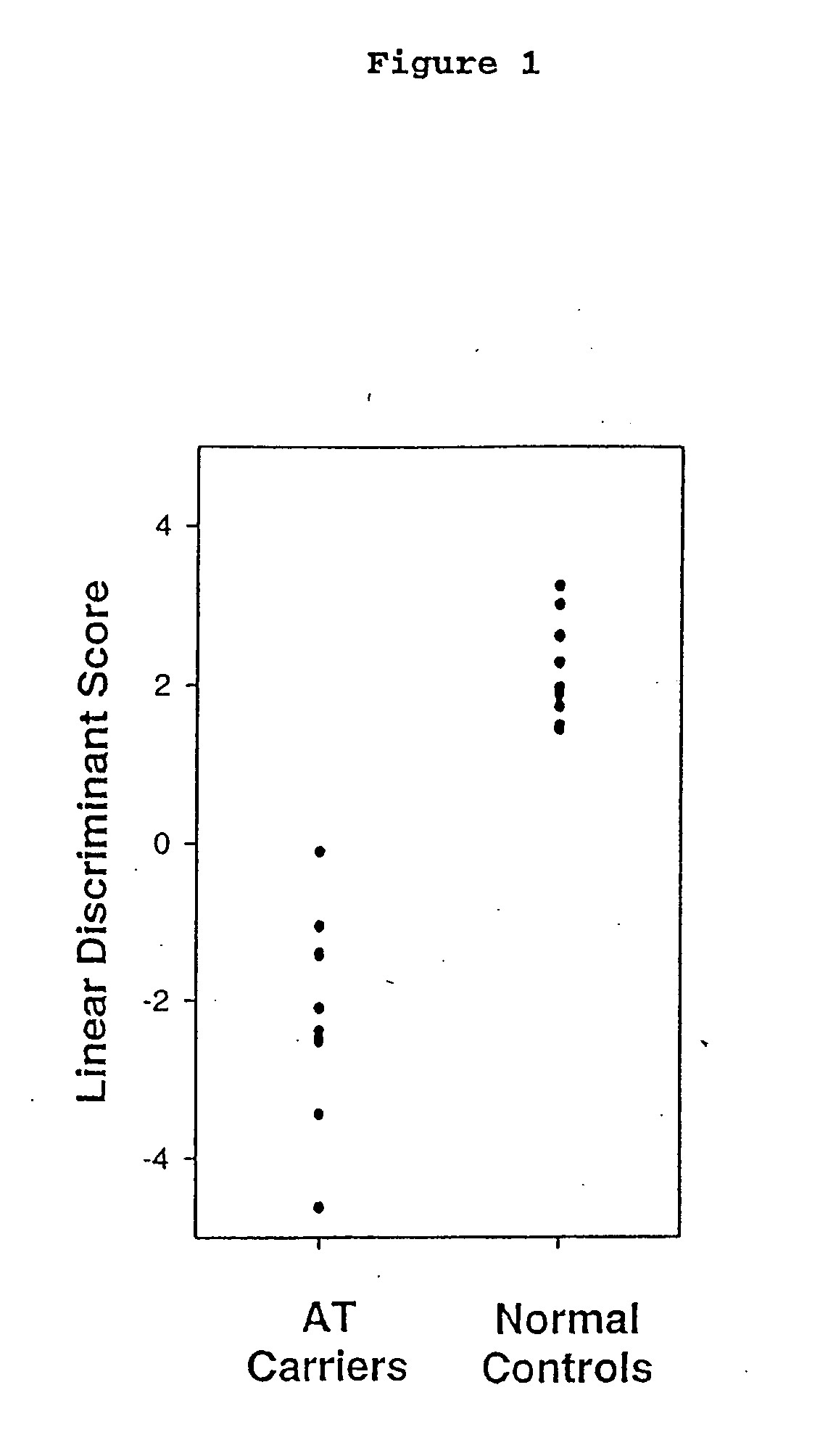 Methods for identifying heterozygous carriers of autosomal recessive diseases