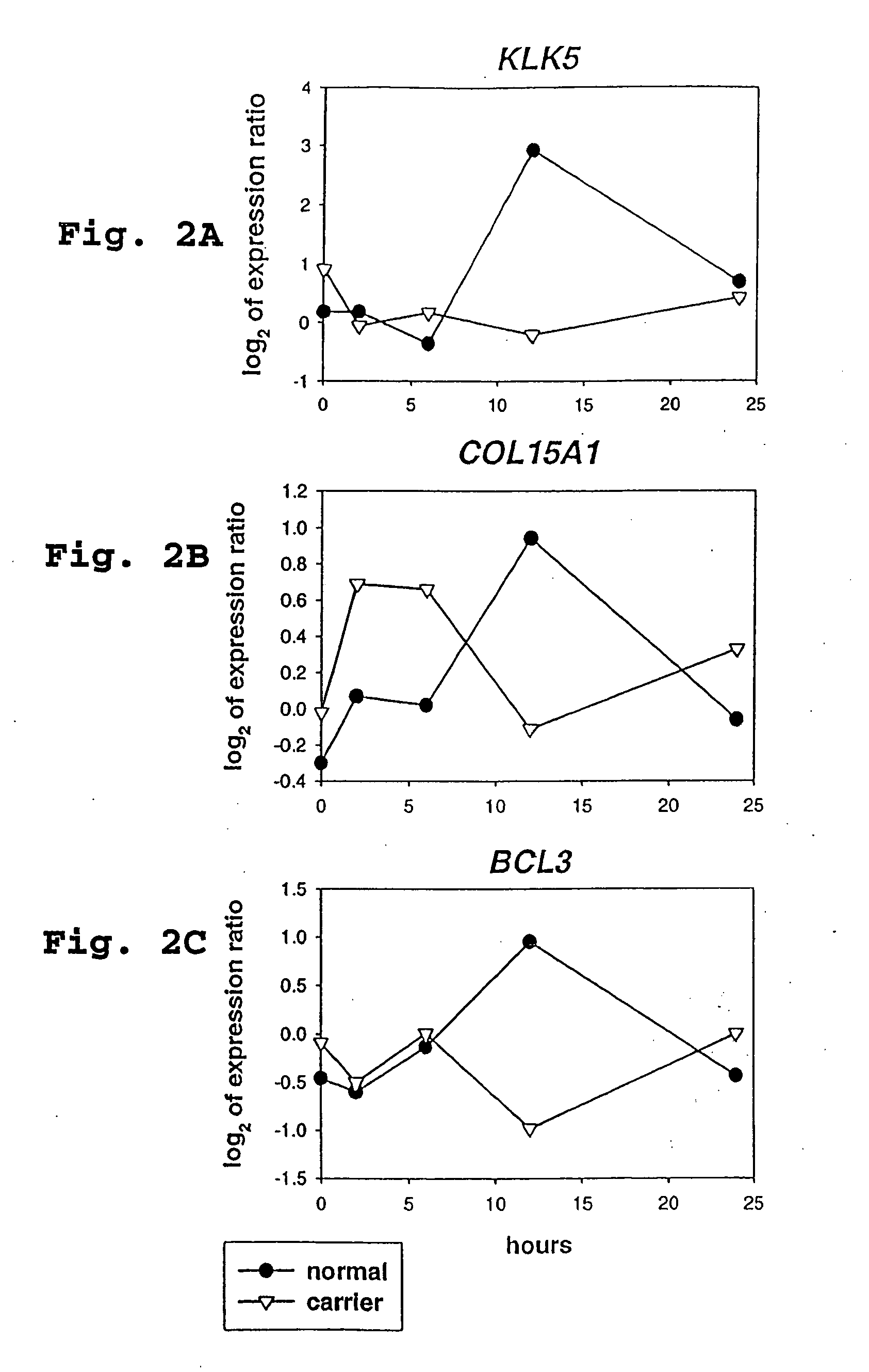 Methods for identifying heterozygous carriers of autosomal recessive diseases