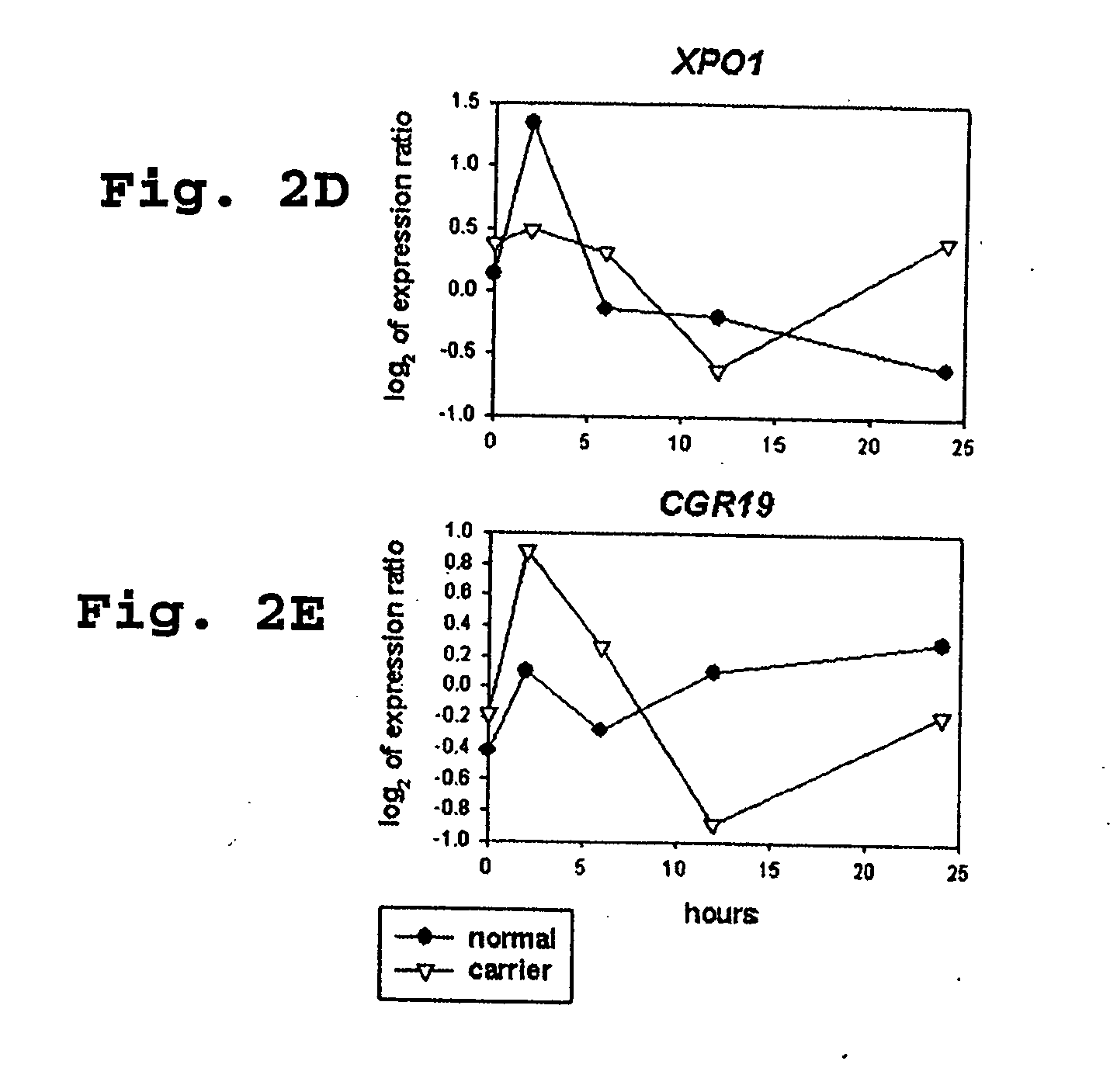 Methods for identifying heterozygous carriers of autosomal recessive diseases