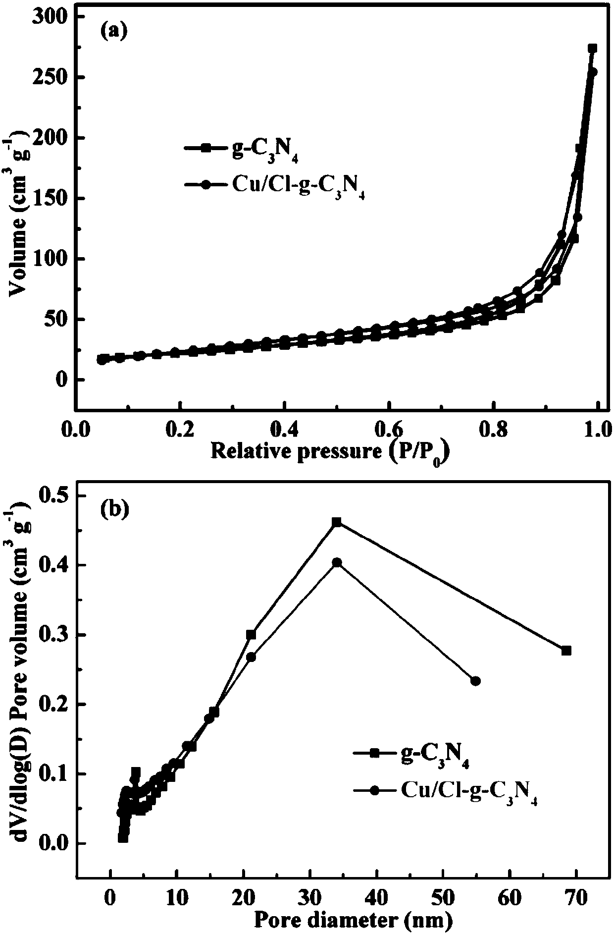 Mesoporous photocatalyst, and preparation method and application thereof