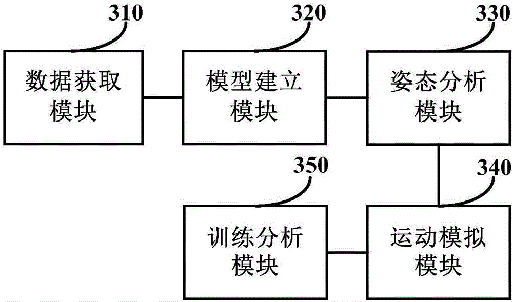 Virtual military training method and device