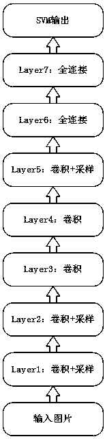 Medical image lesion area positioning and classification method