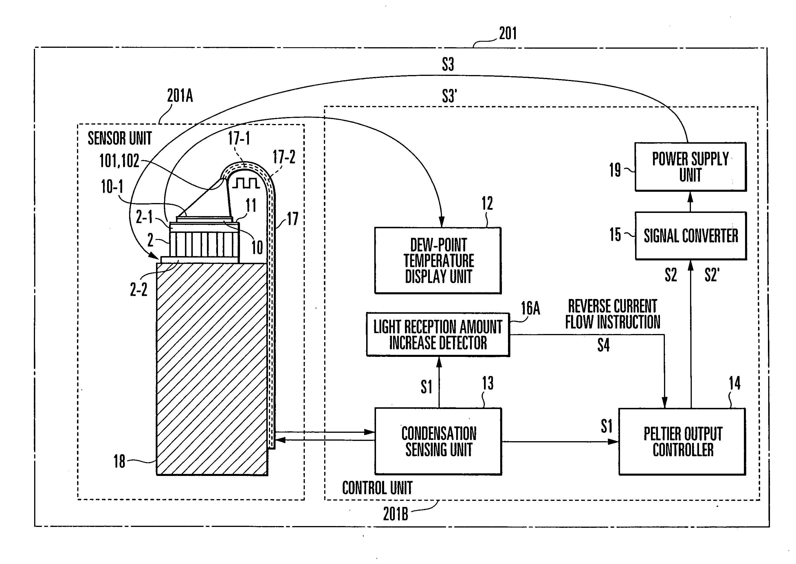 Cooled mirror dew-point hygrometer