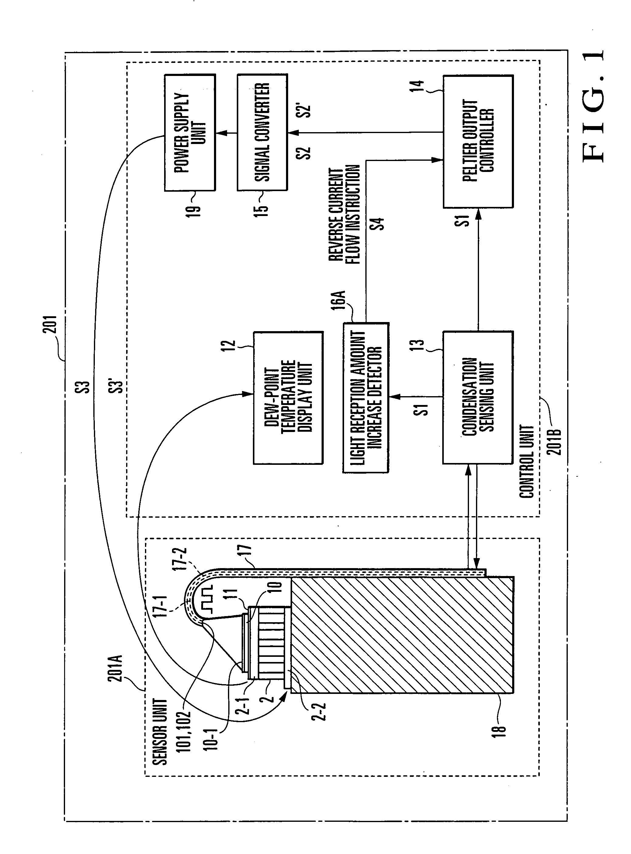 Cooled mirror dew-point hygrometer