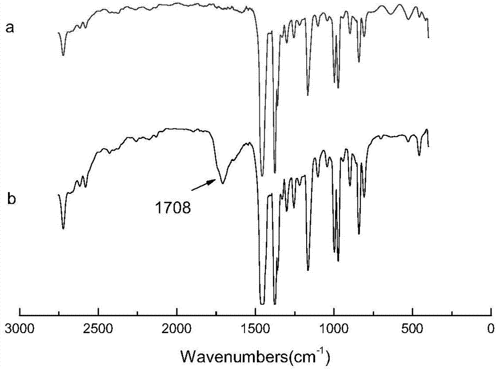 Preparation method of polyolefin microporous diaphragm for lithium ion batteries