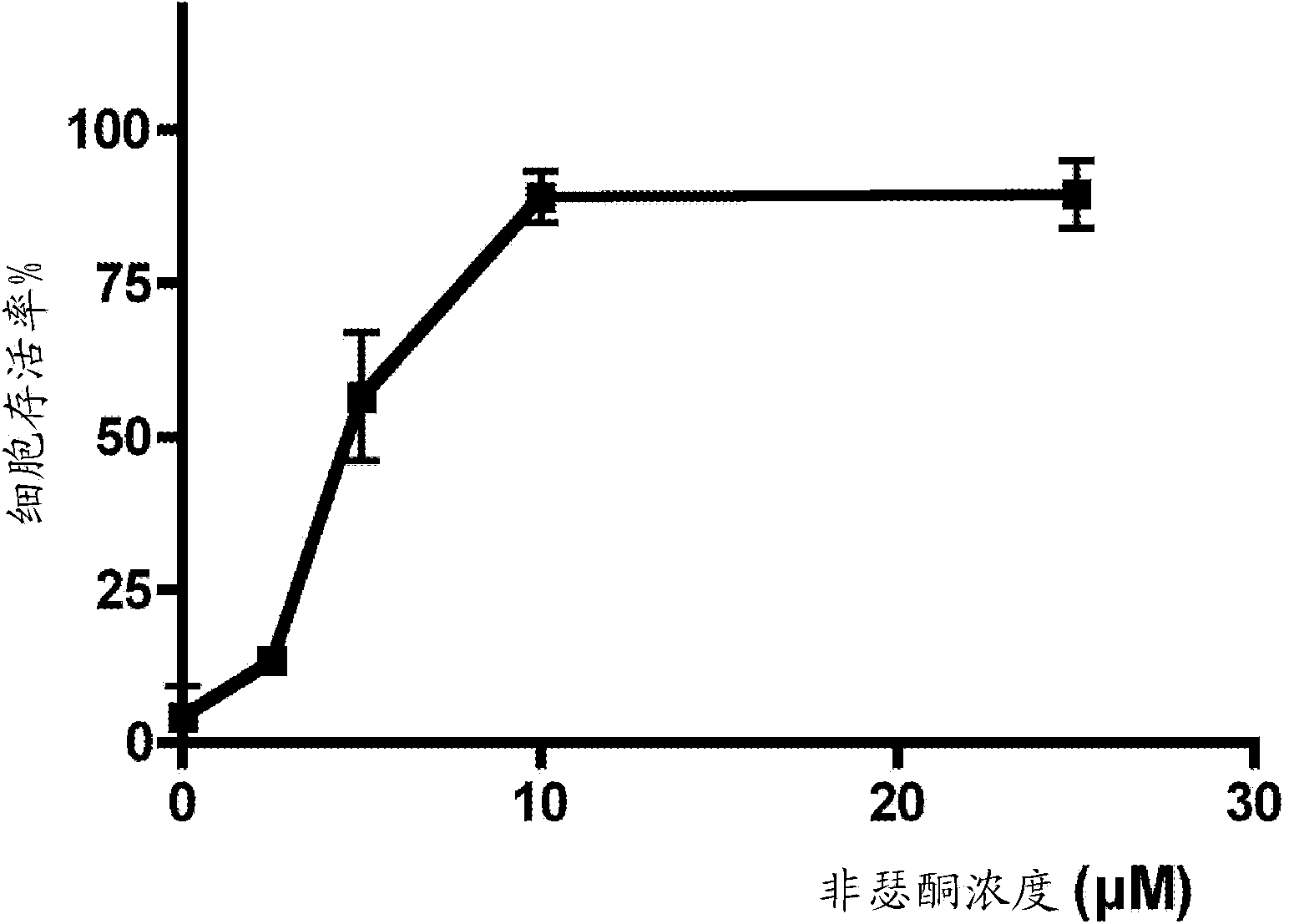 Neuroprotective polyphenol analogs