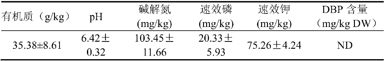 Multifunctional agricultural soil remediation bacterium agent as well as preparation method and application thereof