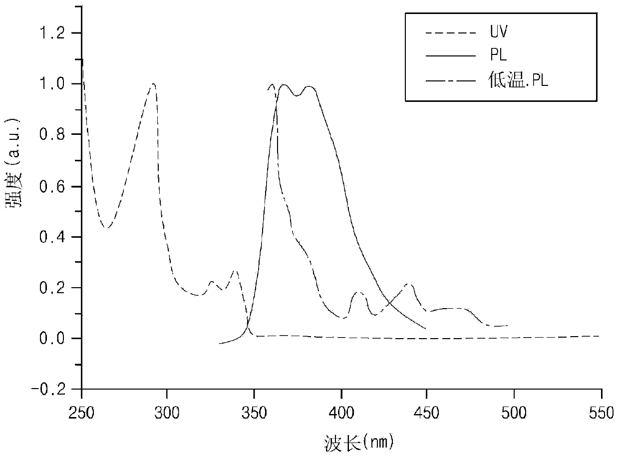 Phosphorescent compound and organic light emitting diode device using the same