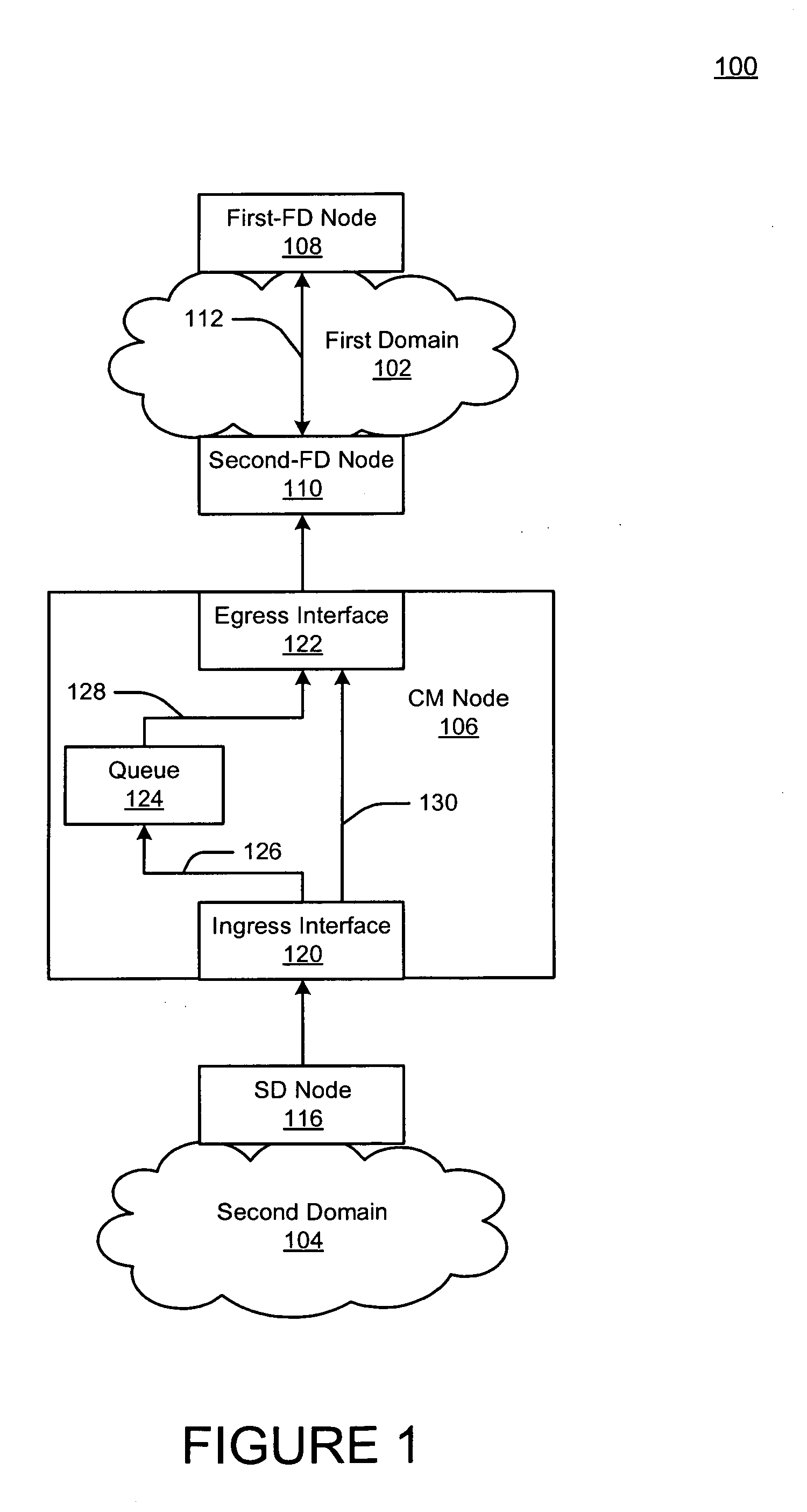 Method and apparatus for a network queuing engine and congestion management gateway