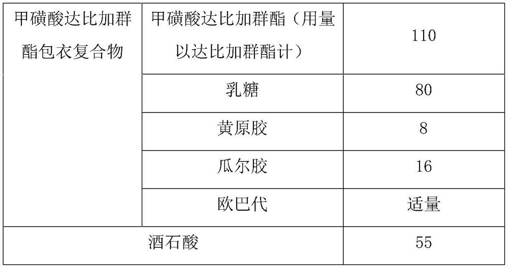 Pharmaceutical preparation of dabigatran etexilate mesylate