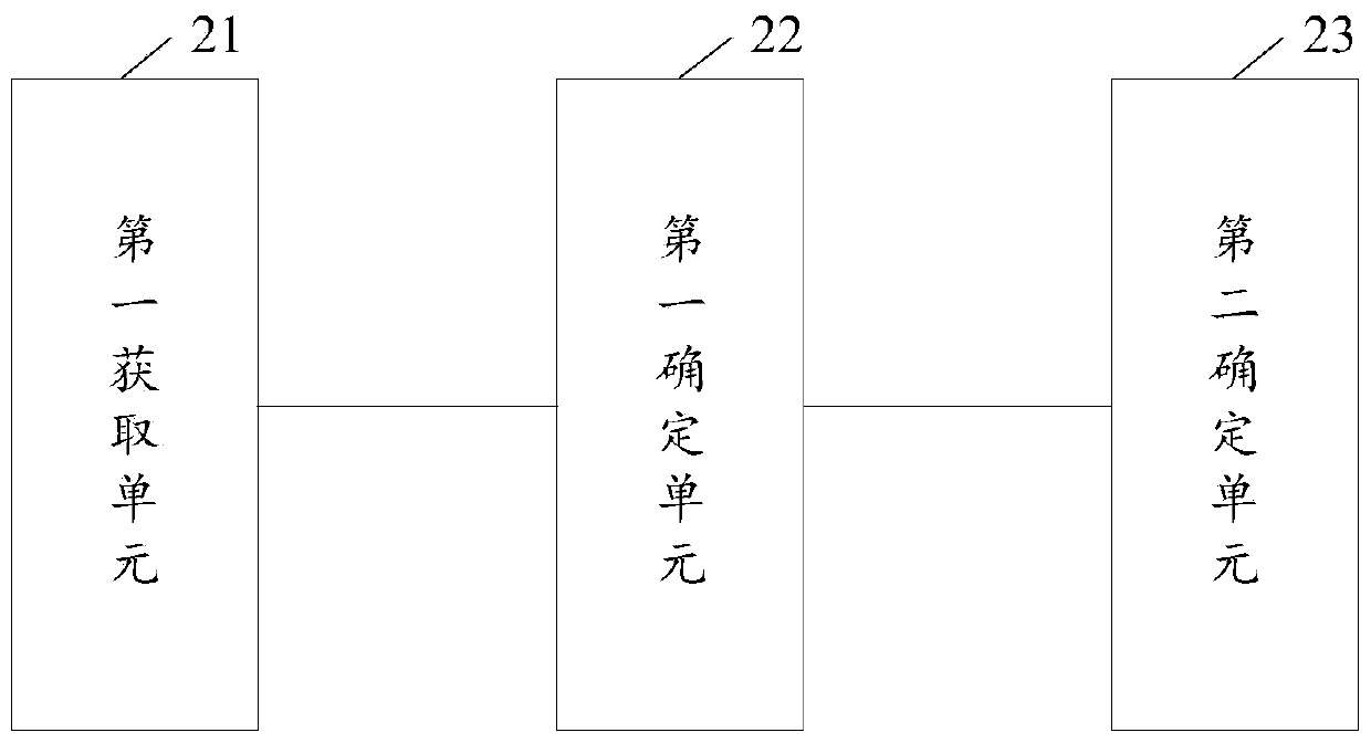 Method and device for predicting service lifetime of second-hand battery