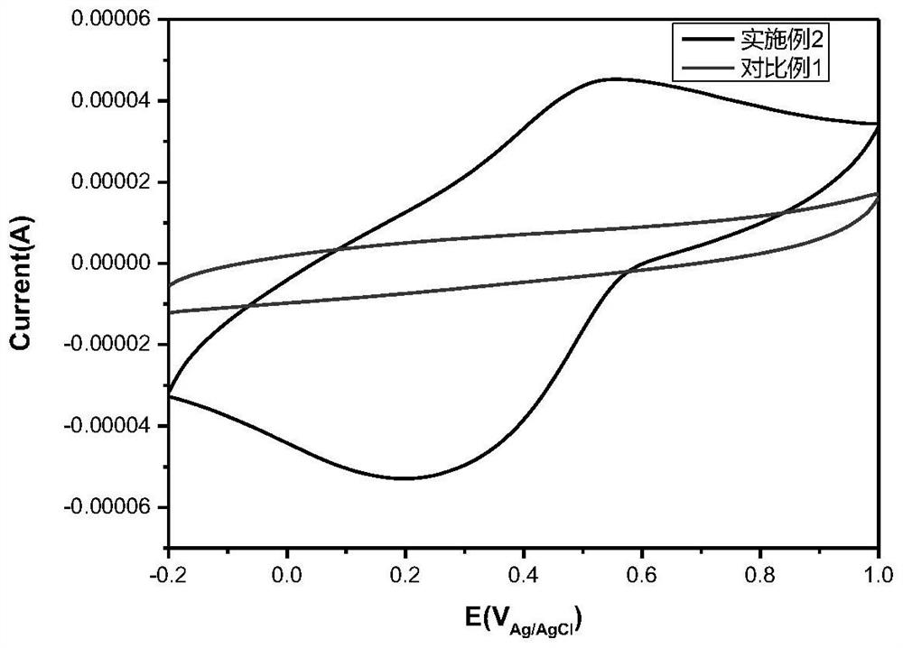 Short fiber polyaniline and application thereof in water-based heavy anti-corrosion coating