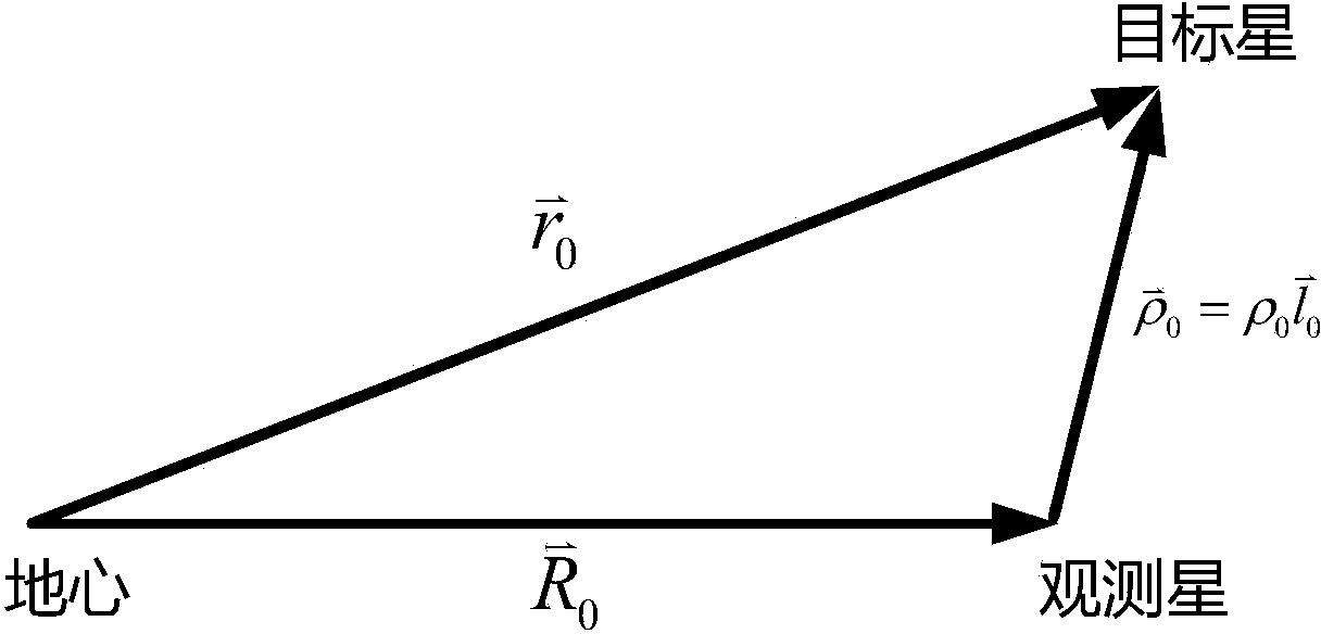 Method for determining preliminary orbit of low-orbit target satellite according to space-based satellite angle measurement data