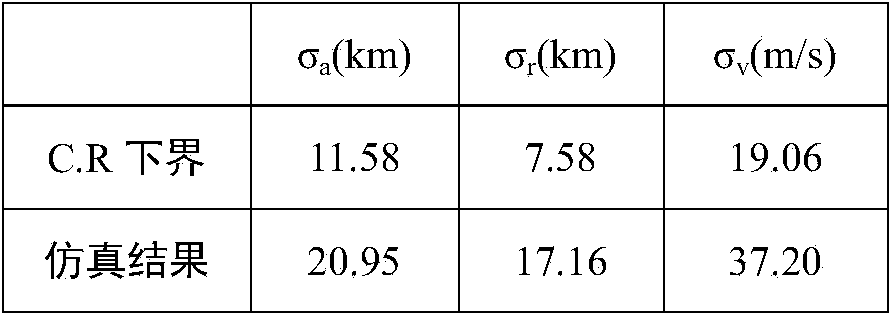 Method for determining preliminary orbit of low-orbit target satellite according to space-based satellite angle measurement data