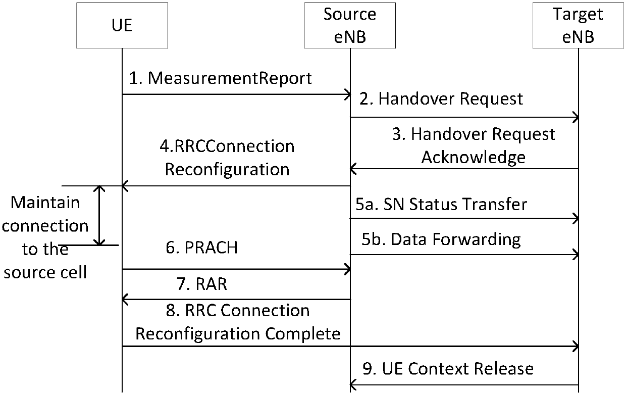 Cell connection failure processing method and device