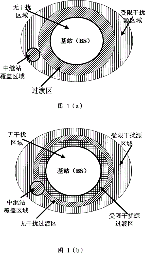 Method for coordinating interference in relay wireless communication network district