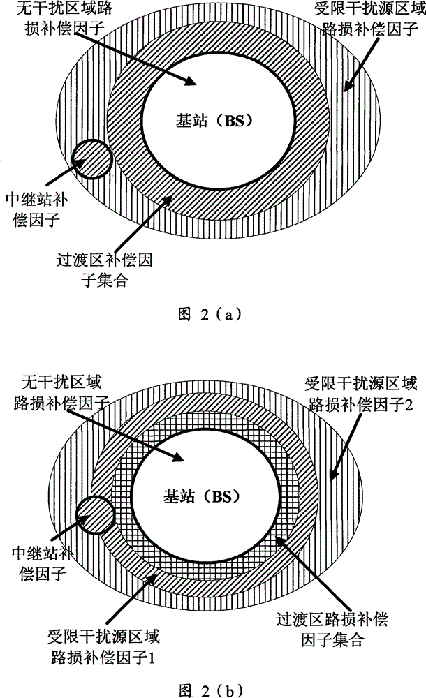 Method for coordinating interference in relay wireless communication network district