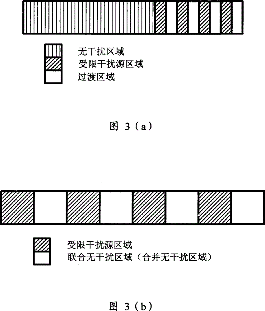 Method for coordinating interference in relay wireless communication network district