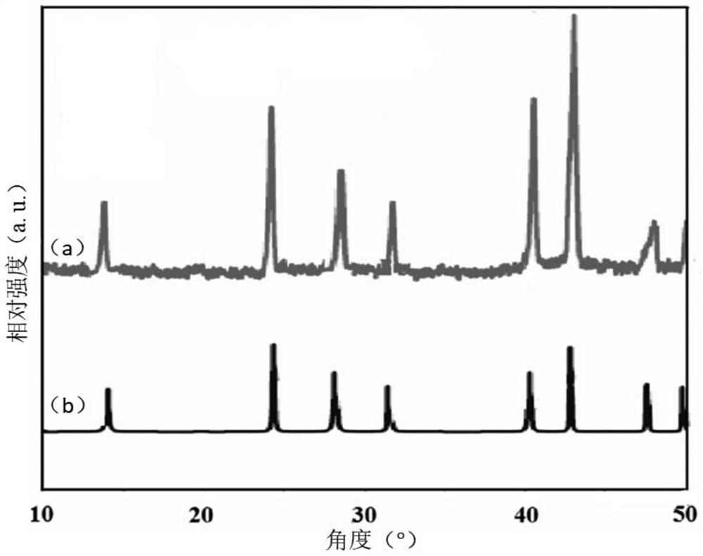 A kind of double metal perovskite nano material and preparation method thereof