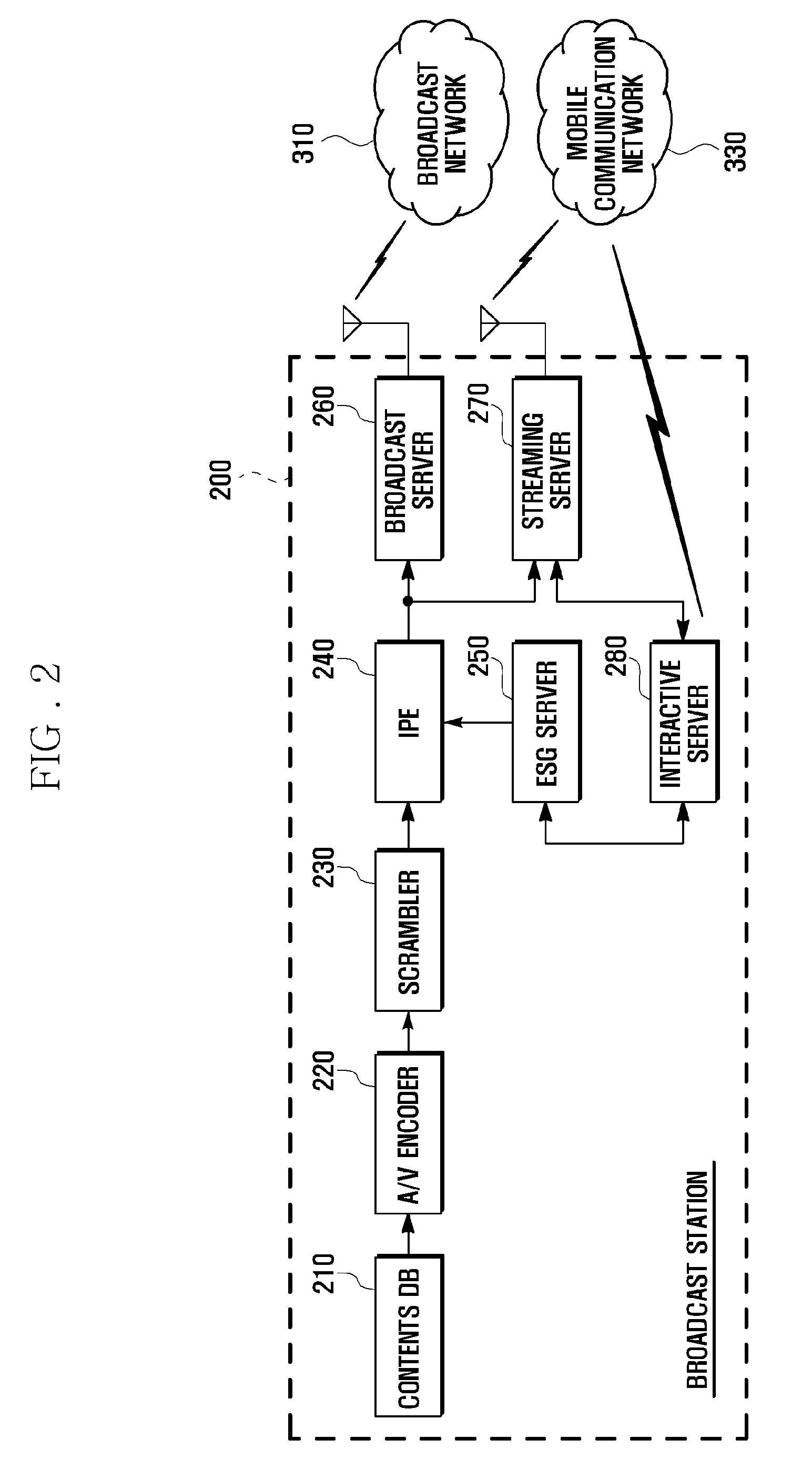 Broadcast system and broadcast reception method and apparatus thereof