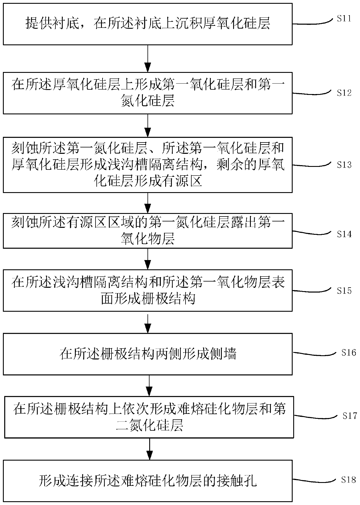 Method for manufacturing one-time programmable device and one-time programmable device