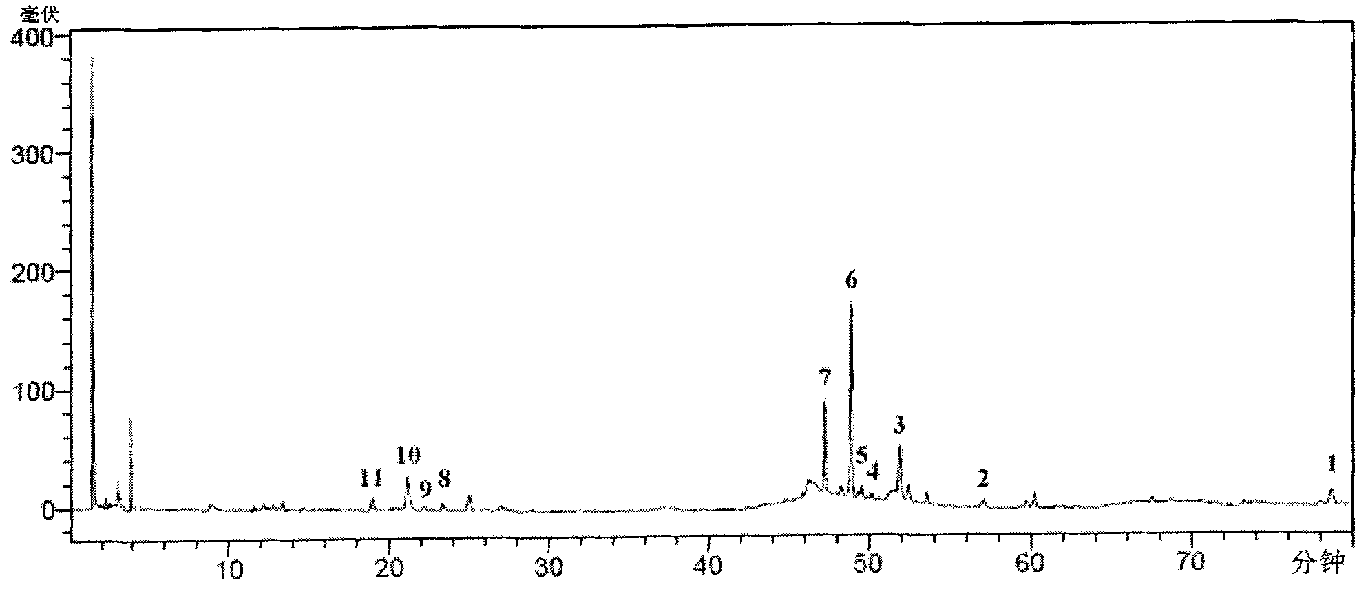 Hydrophobic steroid saponin extract of peltate yam rhizome as well as preparation method and use thereof