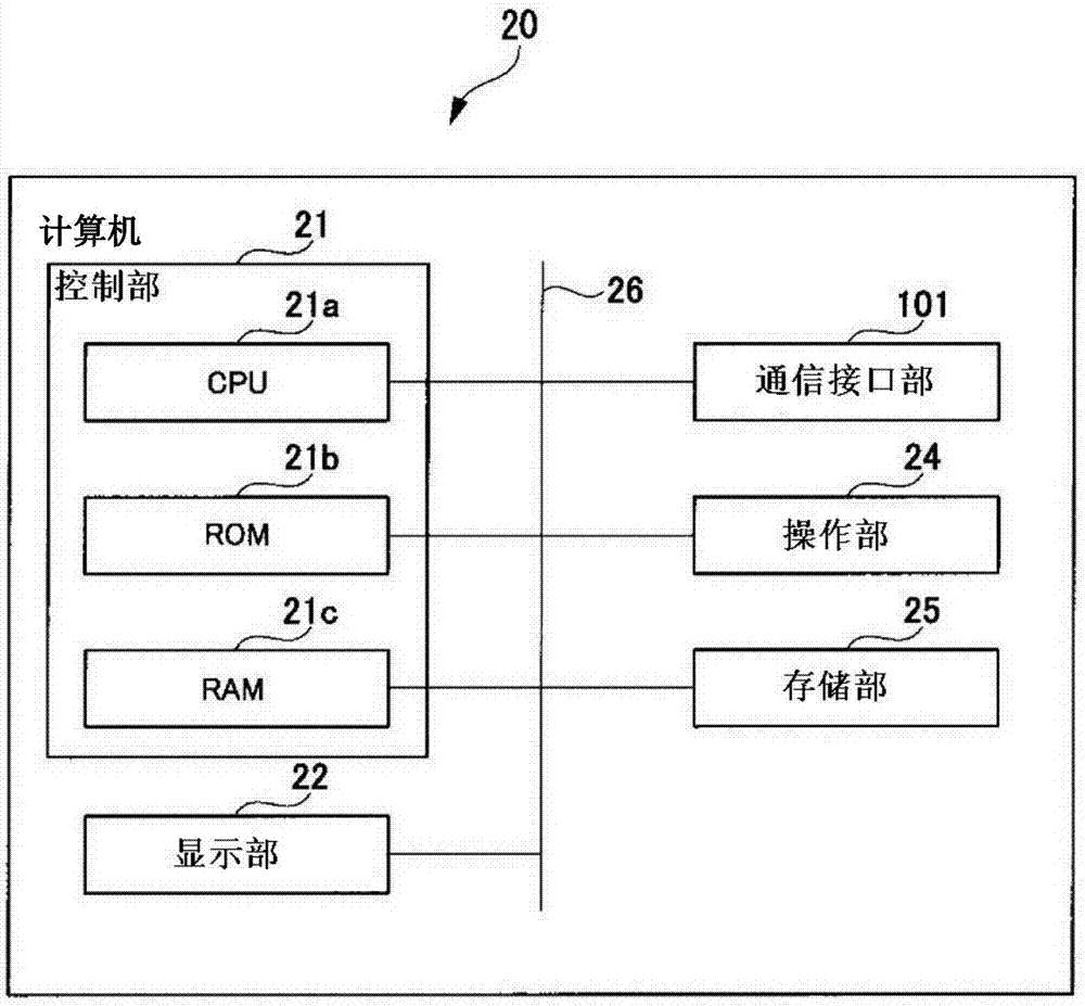 Arrival time prediction device, arrival time prediction system, and program