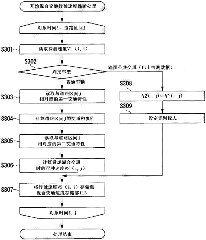 Arrival time prediction device, arrival time prediction system, and program