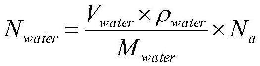 Method for predicting adsorption performance of modified montmorillonite based on molecular dynamics simulation and water treatment