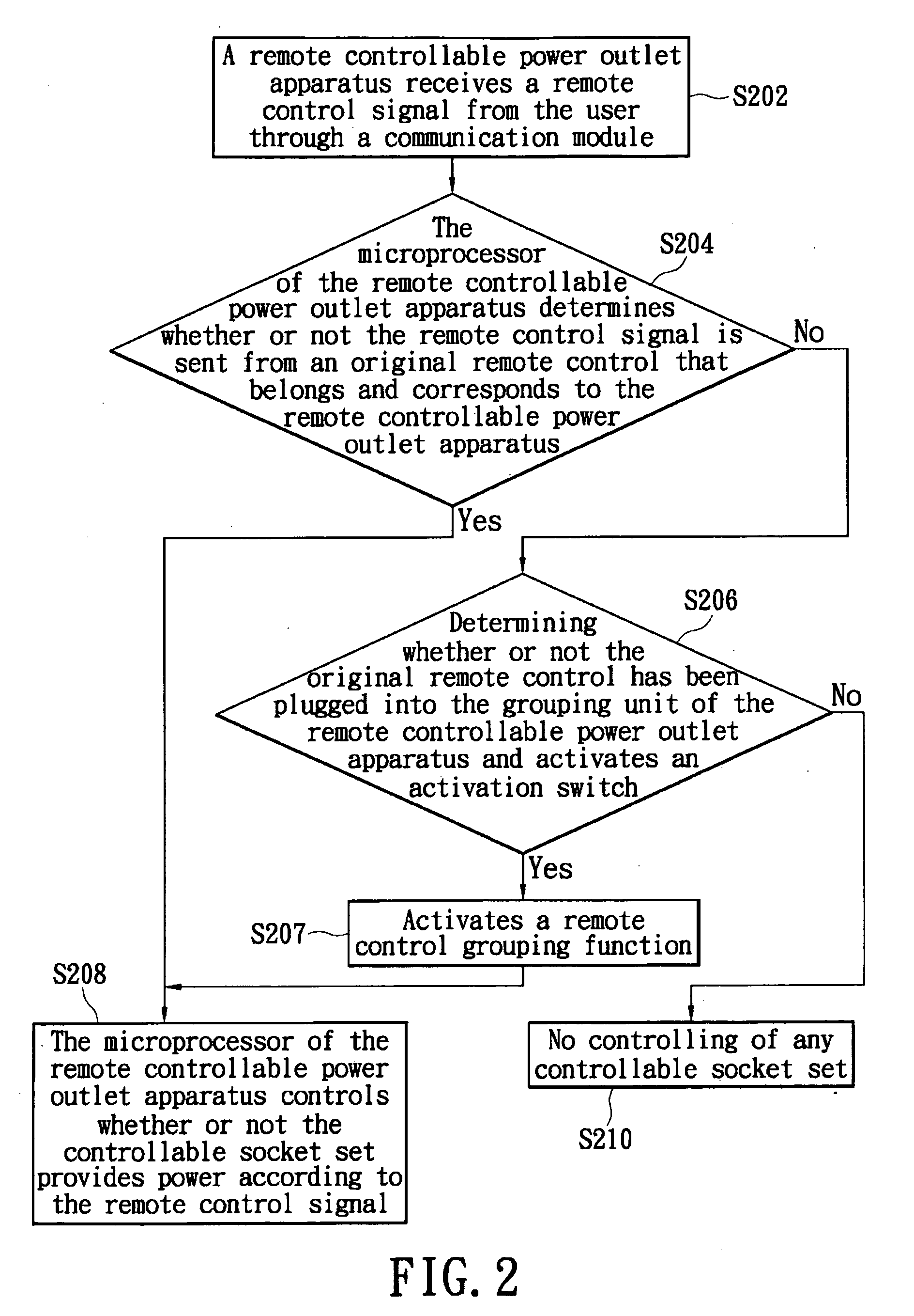 Remote Controllable Power Outlet Apparatus with Grouping Capability and Remote Control Grouping Method Thereof