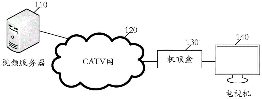 Digital TV network-based geographic information service real-time interaction method and system thereof