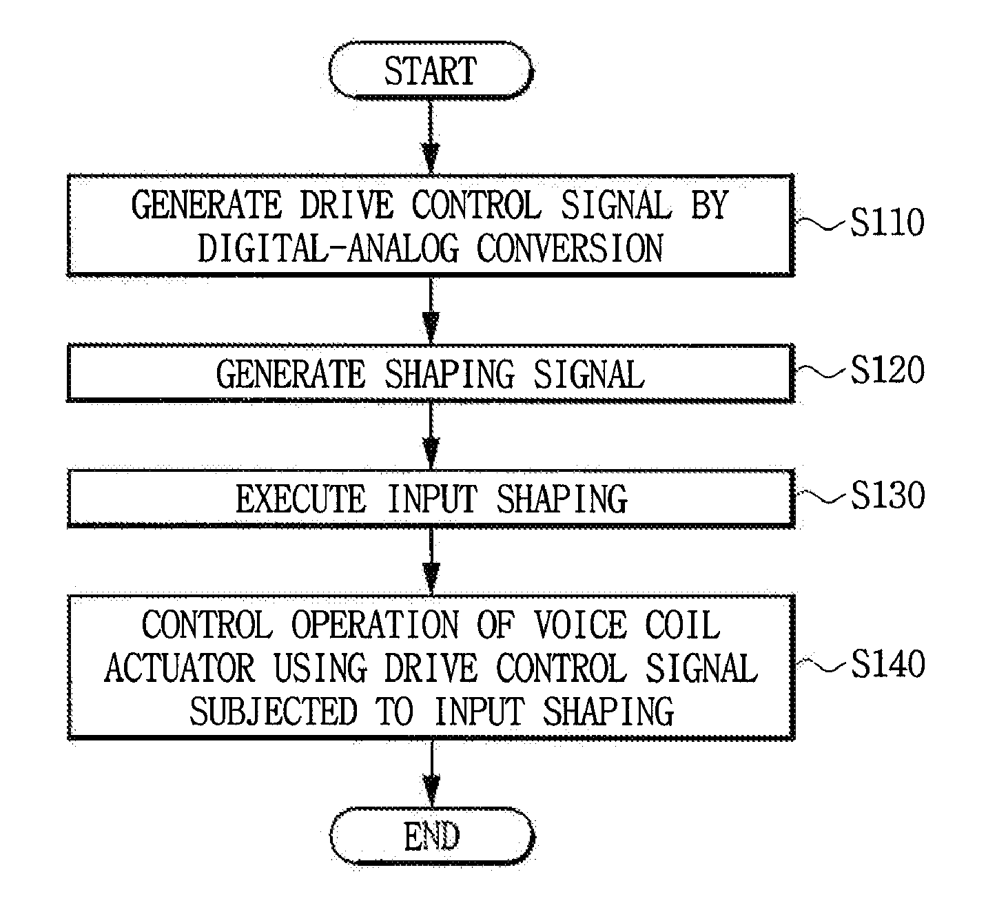 Apparatus for driving voice coil actuator of camera and method thereof