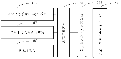 Monitoring and display system for position and three-dimensional attitude of floating and semi-submersible type mobile platform