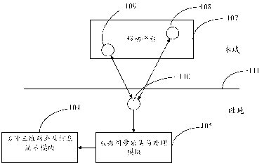 Monitoring and display system for position and three-dimensional attitude of floating and semi-submersible type mobile platform