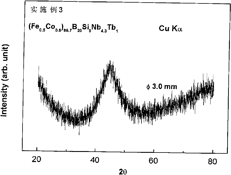 Iron-based bulk amorphous soft magnetic alloy and preparation method thereof