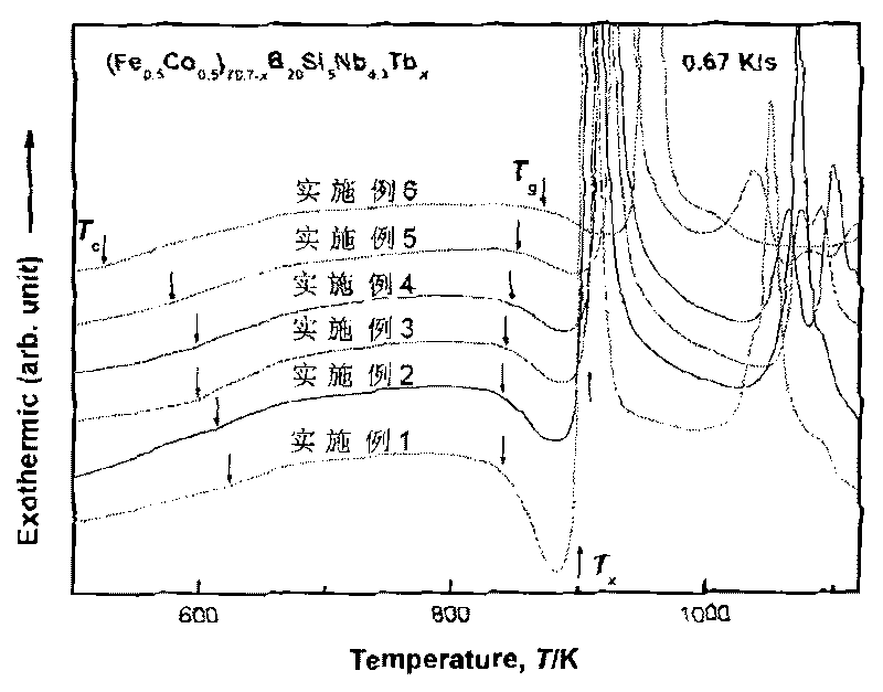 Iron-based bulk amorphous soft magnetic alloy and preparation method thereof