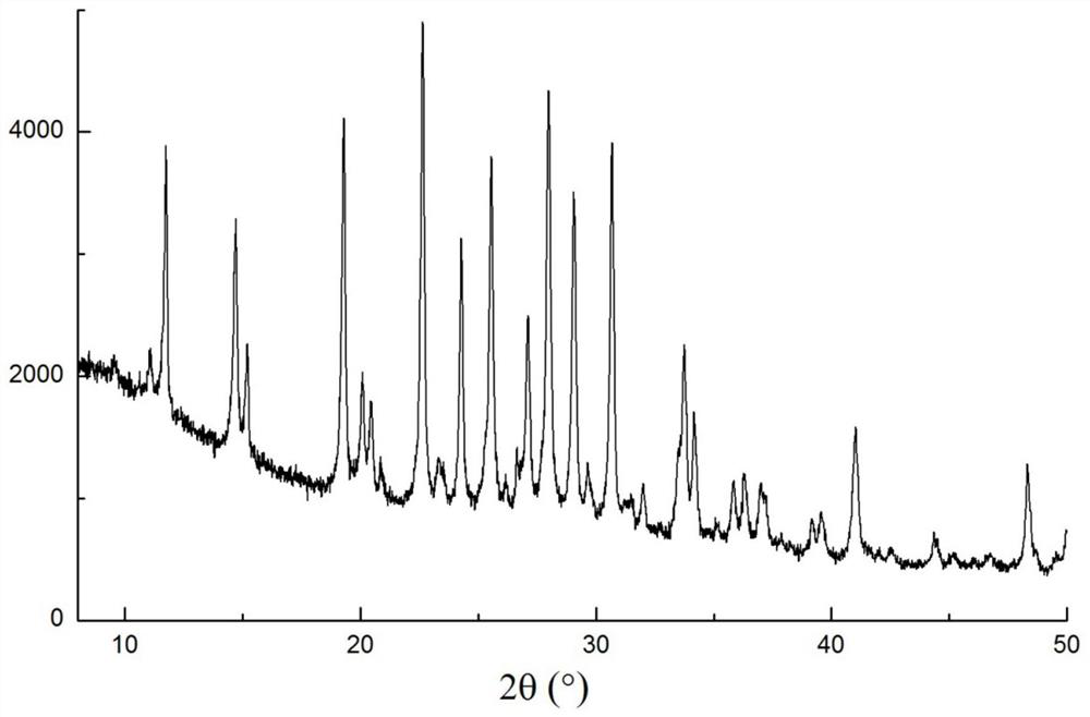 A kind of preparation method of preformed L-type molecular sieve