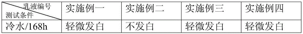 Acrylate emulsion used for water-based metallic paint and preparation method thereof