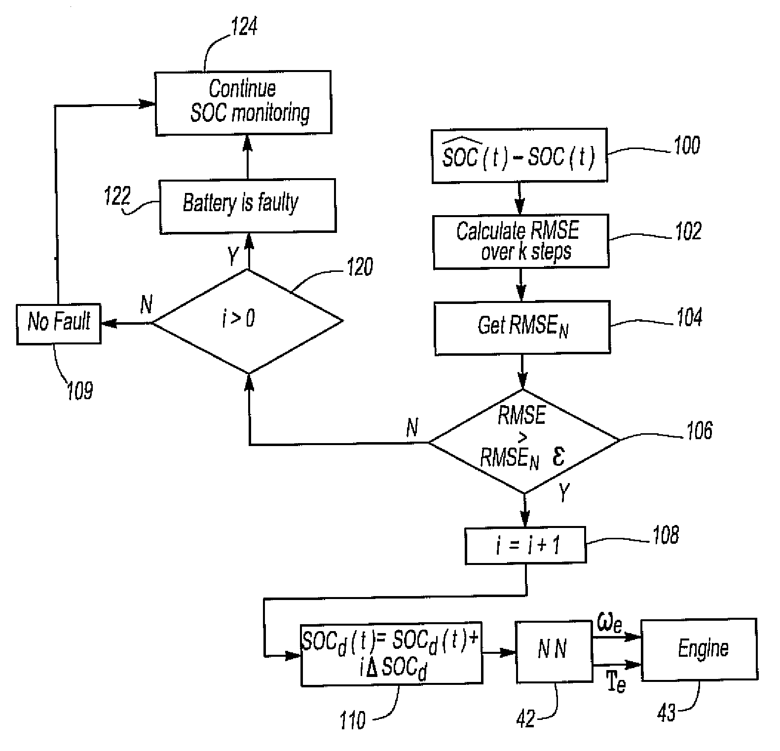 System for detecting a battery malfunction and performing battery mitigation for an hev