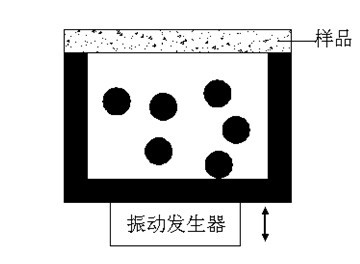 Device for accelerating nanocrystallization of impact surfaces of metal round spheres by beating