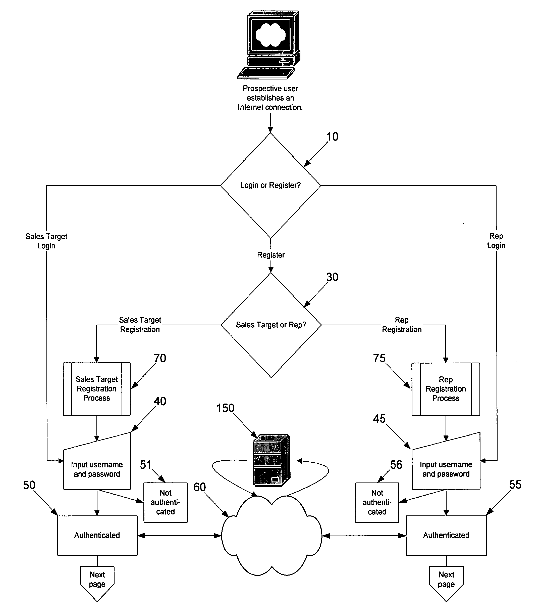 Network scheduler with linked information